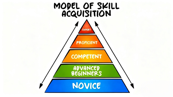 The Essence of Second Language Fluency Is the Automation of Language Processing
