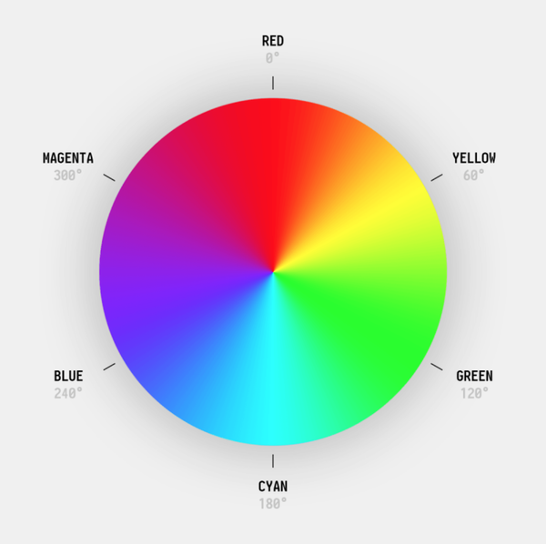 HSL Color Model: A Modern Tool for Color